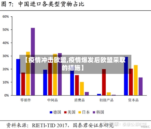 【疫情冲击欧盟,疫情爆发后欧盟采取的措施】