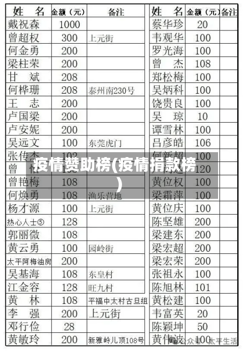 疫情赞助榜(疫情捐款榜)-第2张图片