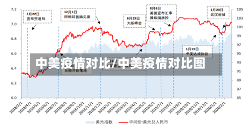 中美疫情对比/中美疫情对比图