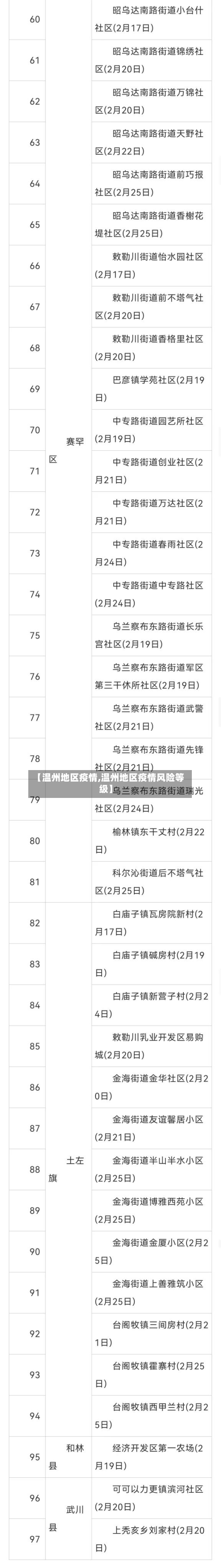 【温州地区疫情,温州地区疫情风险等级】