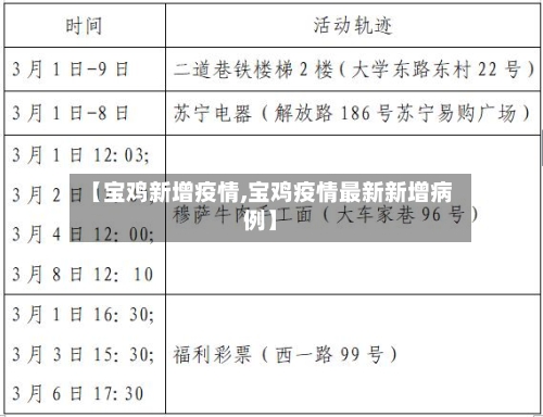 【宝鸡新增疫情,宝鸡疫情最新新增病例】