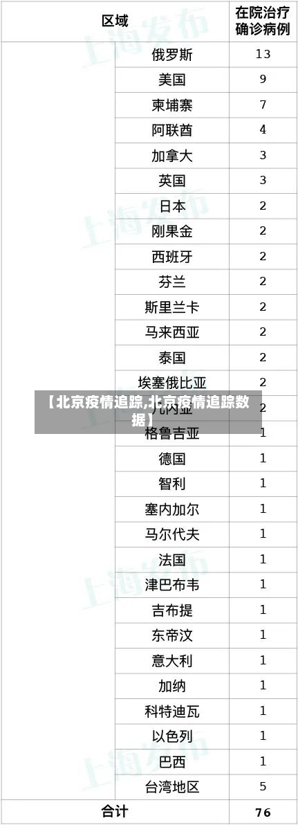 【北京疫情追踪,北京疫情追踪数据】-第2张图片
