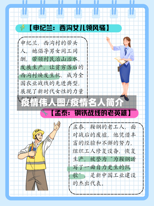 疫情伟人图/疫情名人简介