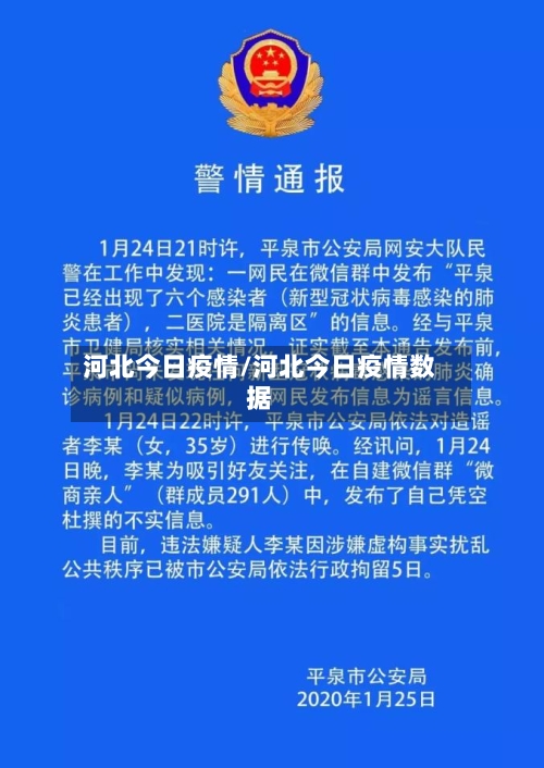 河北今日疫情/河北今日疫情数据