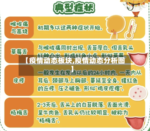 【疫情动态板块,疫情动态分析图】-第2张图片