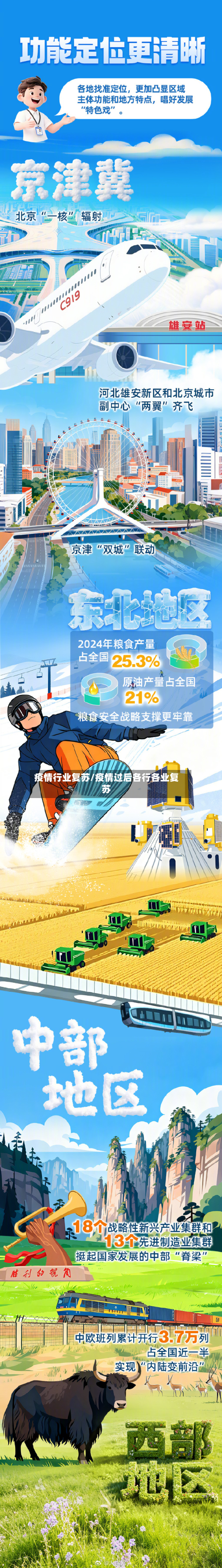 疫情行业复苏/疫情过后各行各业复苏-第2张图片