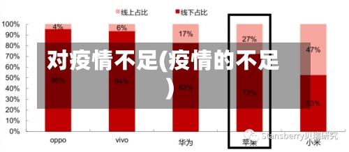 对疫情不足(疫情的不足)