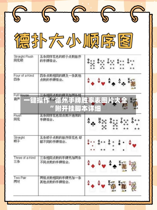 一键操作“德州手牌胜率表图片大全”附开挂脚本详细-第1张图片