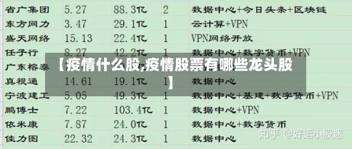 【疫情什么股,疫情股票有哪些龙头股】