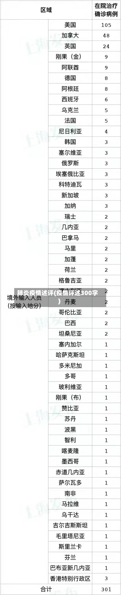 肺炎疫情述评(疫情评述300字)-第3张图片