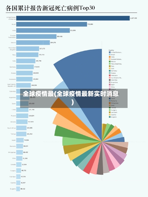 全球疫情最(全球疫情最新实时消息)-第2张图片