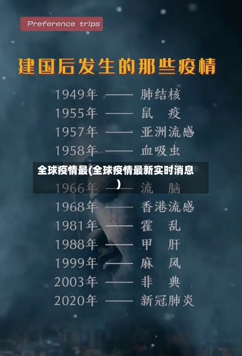 全球疫情最(全球疫情最新实时消息)