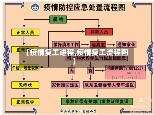 【疫情复工进程,疫情复工流程图】