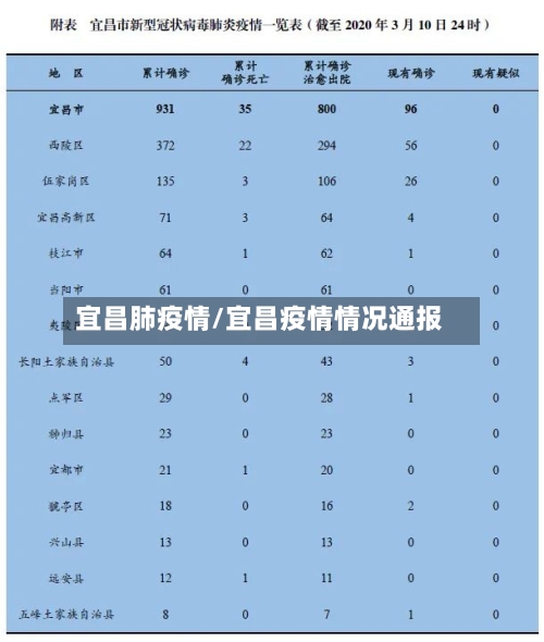 宜昌肺疫情/宜昌疫情情况通报