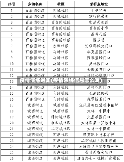 疫情演练通知(疫情演练信息怎么写)-第1张图片