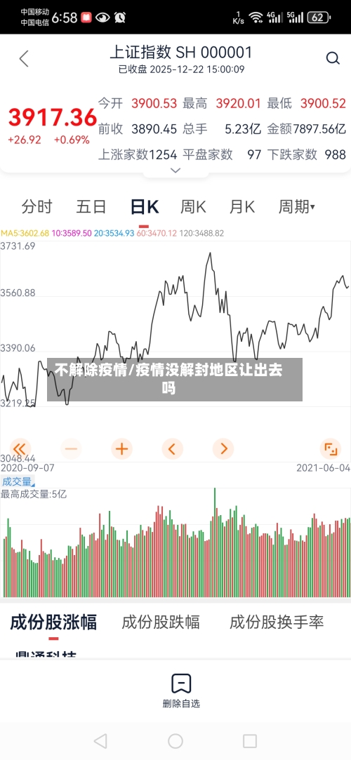 不解除疫情/疫情没解封地区让出去吗-第2张图片