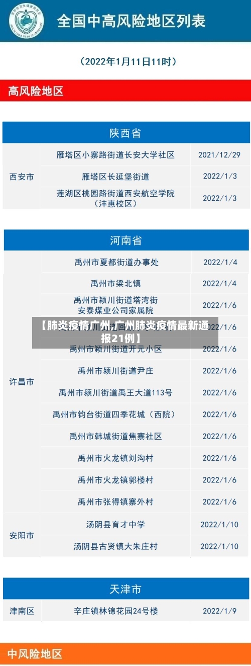 【肺炎疫情广州,广州肺炎疫情最新通报21例】-第1张图片
