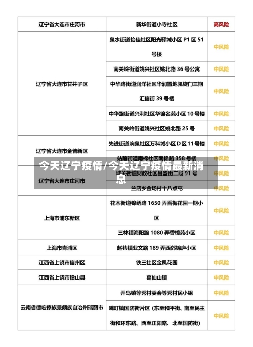 今天辽宁疫情/今天辽宁疫情最新消息-第2张图片
