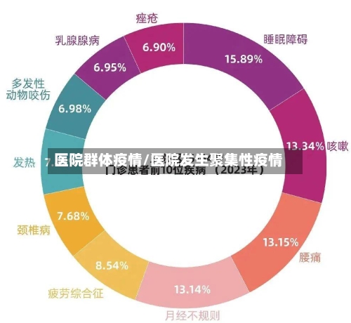 医院群体疫情/医院发生聚集性疫情