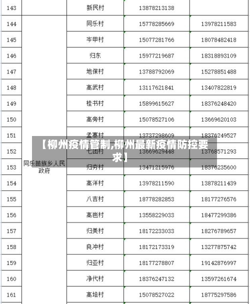 【柳州疫情管制,柳州最新疫情防控要求】