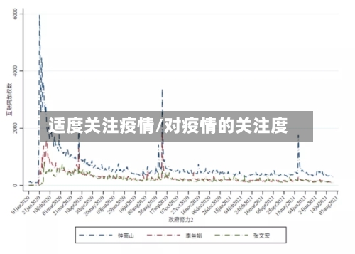 适度关注疫情/对疫情的关注度-第2张图片