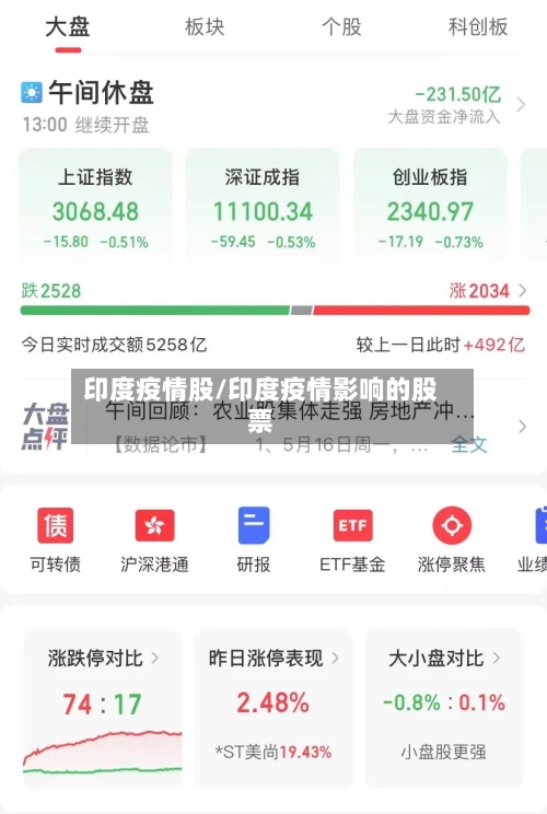 印度疫情股/印度疫情影响的股票