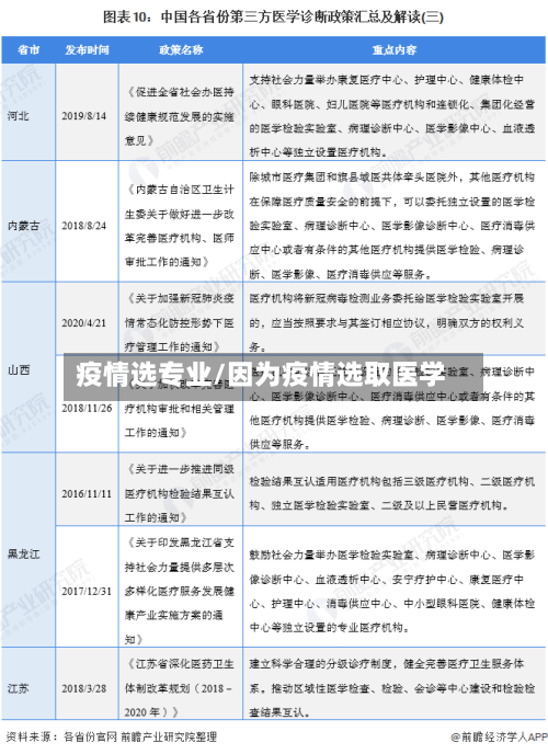 疫情选专业/因为疫情选取医学-第1张图片