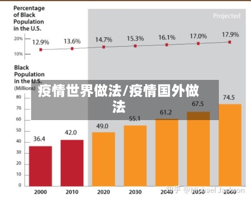 疫情世界做法/疫情国外做法-第3张图片