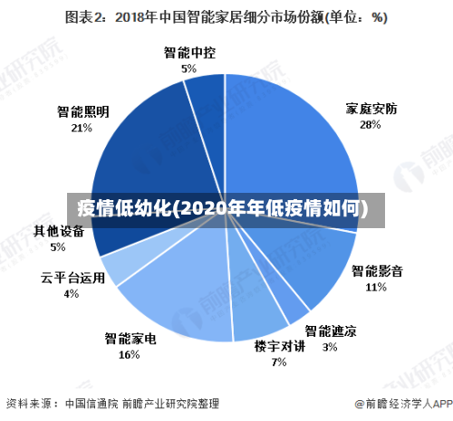 疫情低幼化(2020年年低疫情如何)-第1张图片