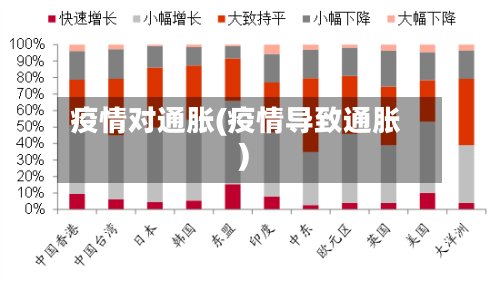 疫情对通胀(疫情导致通胀)