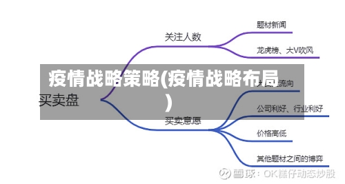 疫情战略策略(疫情战略布局)-第2张图片