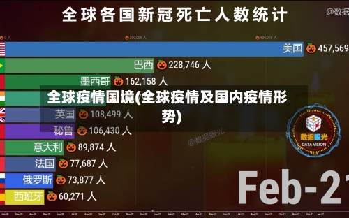 全球疫情国境(全球疫情及国内疫情形势)