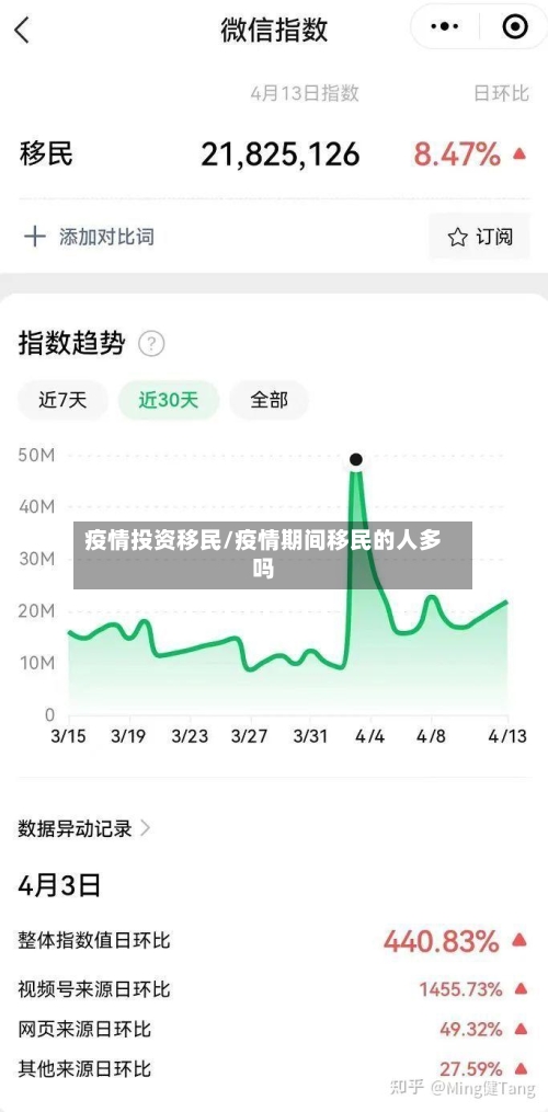 疫情投资移民/疫情期间移民的人多吗-第1张图片