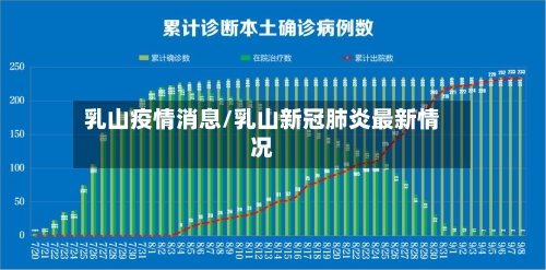 乳山疫情消息/乳山新冠肺炎最新情况-第2张图片