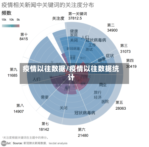疫情以往数据/疫情以往数据统计