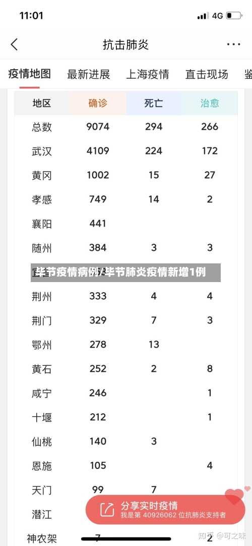 毕节疫情病例/毕节肺炎疫情新增1例