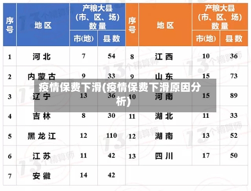 疫情保费下滑(疫情保费下滑原因分析)-第3张图片
