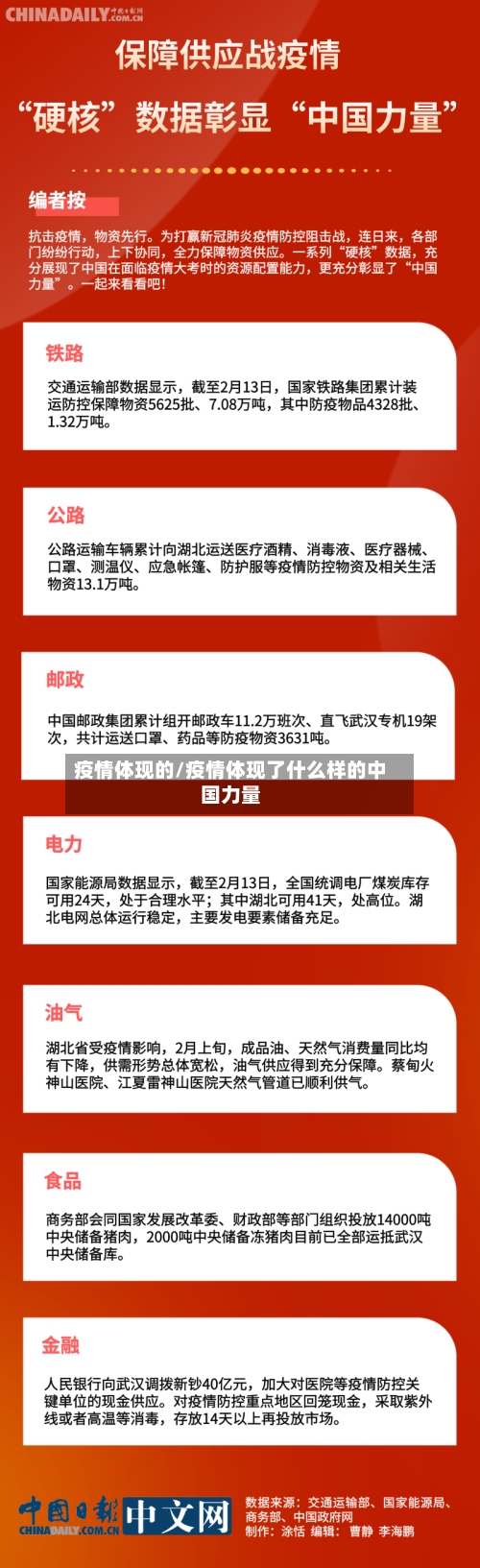疫情体现的/疫情体现了什么样的中国力量-第2张图片