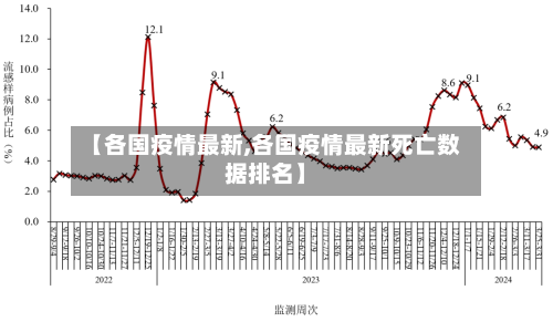 【各国疫情最新,各国疫情最新死亡数据排名】-第2张图片