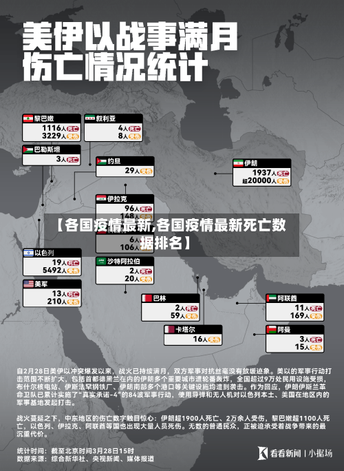 【各国疫情最新,各国疫情最新死亡数据排名】