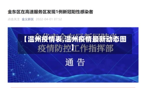 【温州疫情表,温州疫情最新动态图】-第1张图片