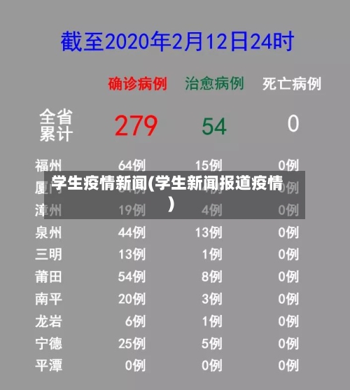 学生疫情新闻(学生新闻报道疫情)