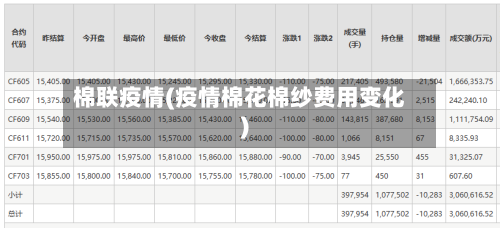 棉联疫情(疫情棉花棉纱费用变化)-第2张图片