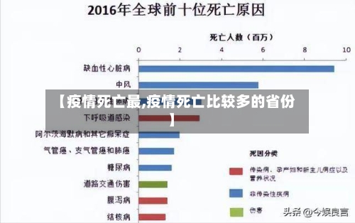【疫情死亡最,疫情死亡比较多的省份】