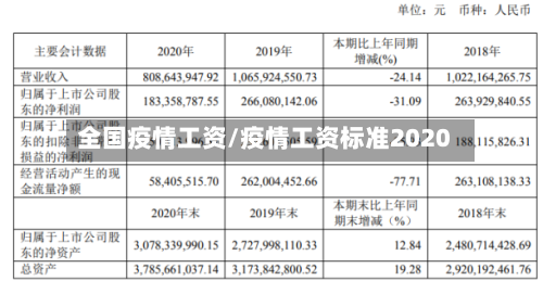全国疫情工资/疫情工资标准2020