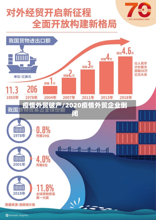疫情外贸破产/2020疫情外贸企业倒闭