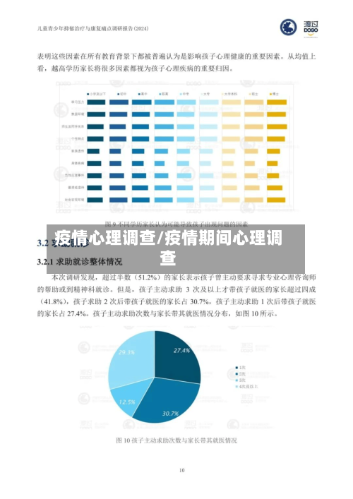 疫情心理调查/疫情期间心理调查