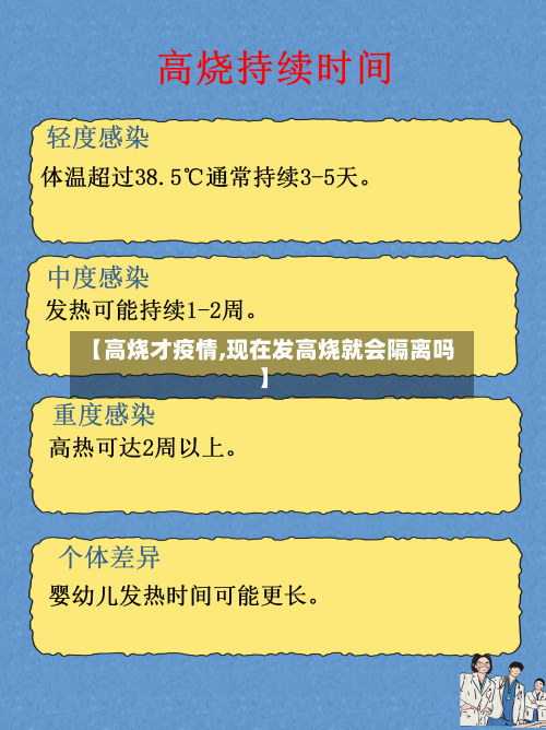 【高烧才疫情,现在发高烧就会隔离吗】-第2张图片
