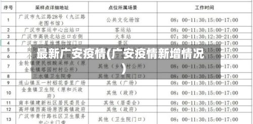 最新广安疫情(广安疫情新增情况)