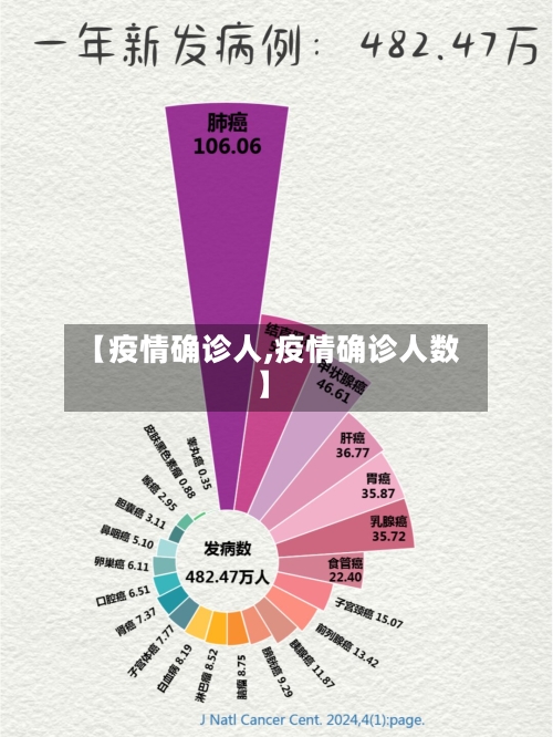 【疫情确诊人,疫情确诊人数】